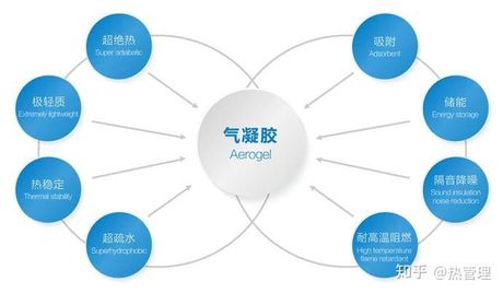 气凝胶，气凝胶能在医疗领域有什么应用吗？