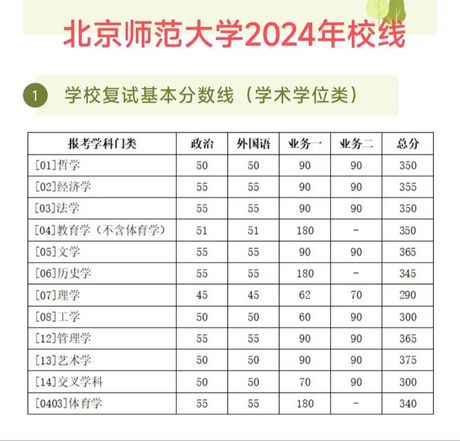 北师大高考分数线，2021北师大高考分数线出炉，你能考上吗？