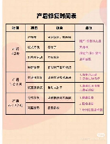 法定产假多少天，法定产假多少天？产后康复需注意哪些事项？