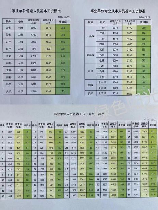 正国级工资标准表2022，2022年正国级工资标准表公布！