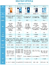 3000元手机推荐，拥有性价比与性能的选择，3000元手机推荐！