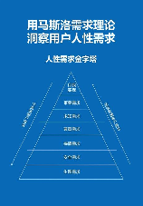 探究马斯洛需求理论：人们的需求是如何按照优先级排序的？